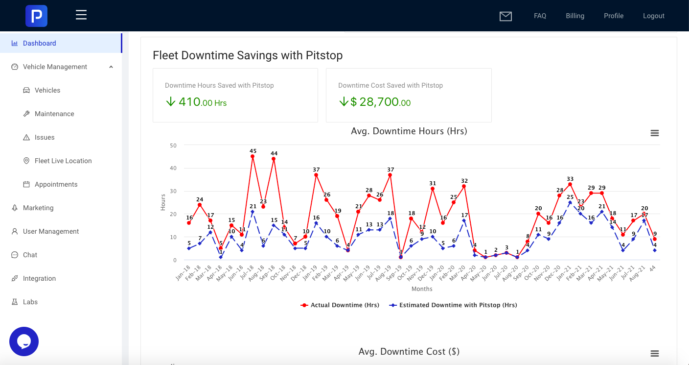 fleet downtime savings with Pitstop dashboard