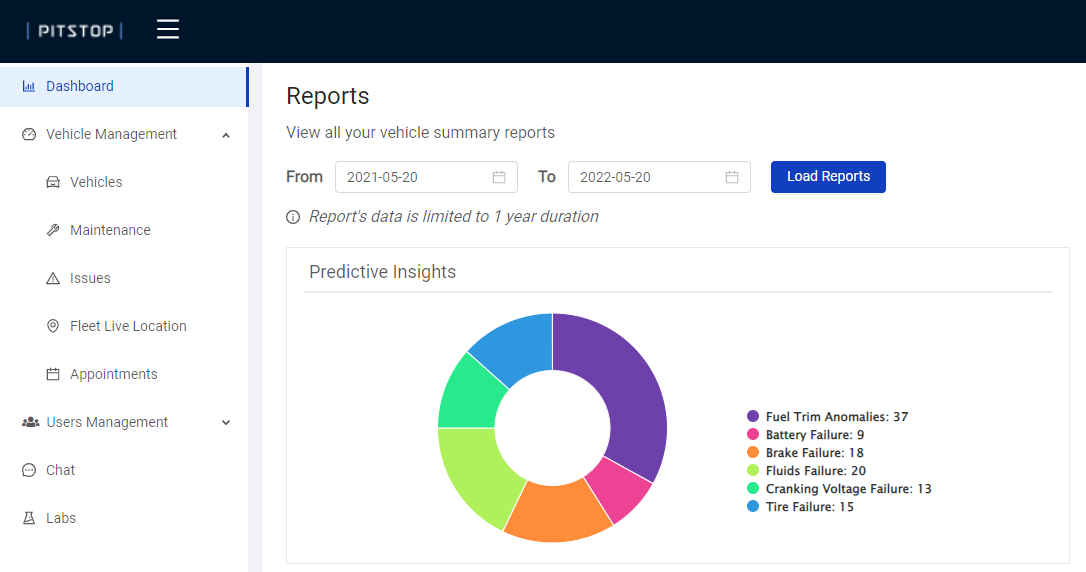 Predictive insights dashboard