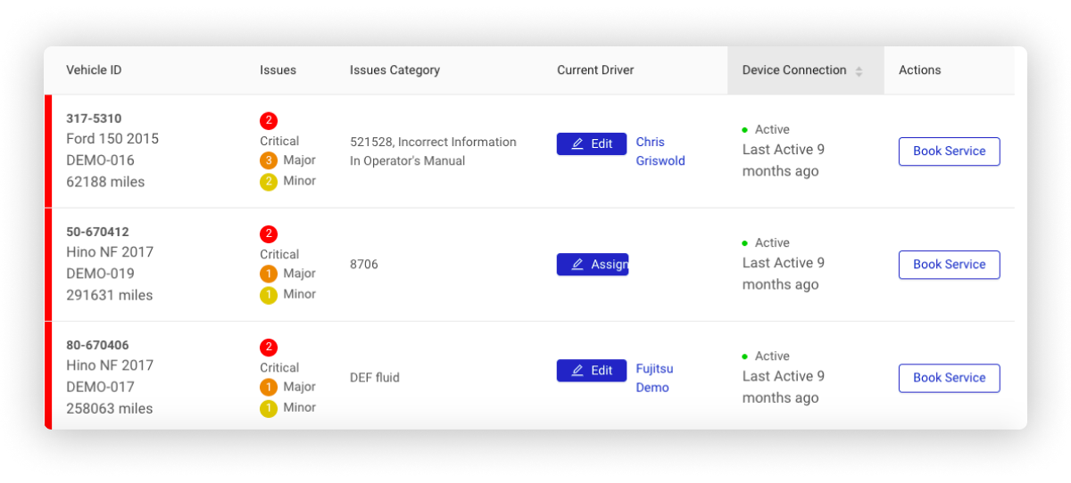 predictive maintenance software dashboard