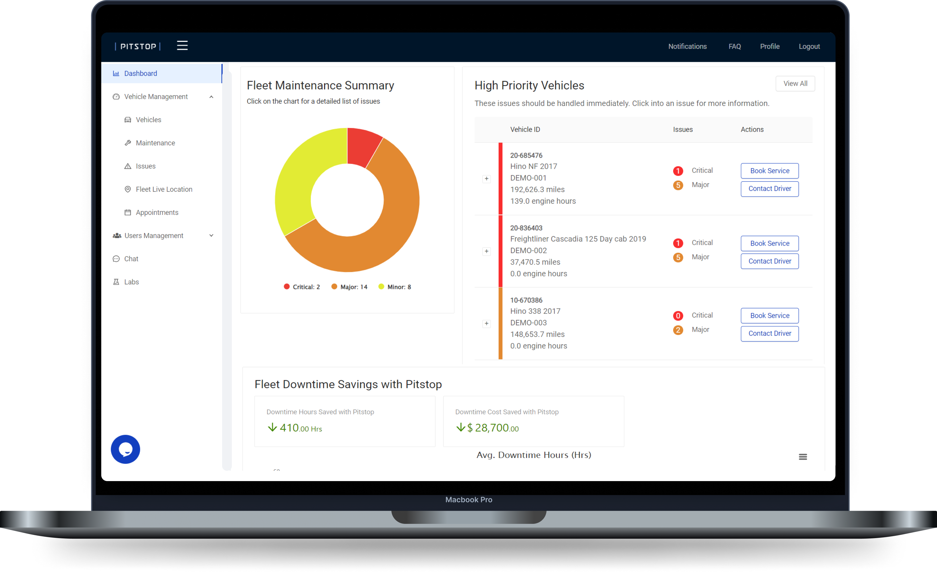 pitstop fleet maintenance dashboard