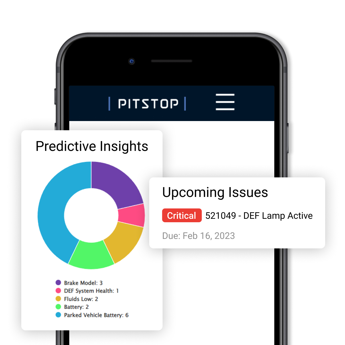 predictive fleet maintenance insights and dashboard alerts