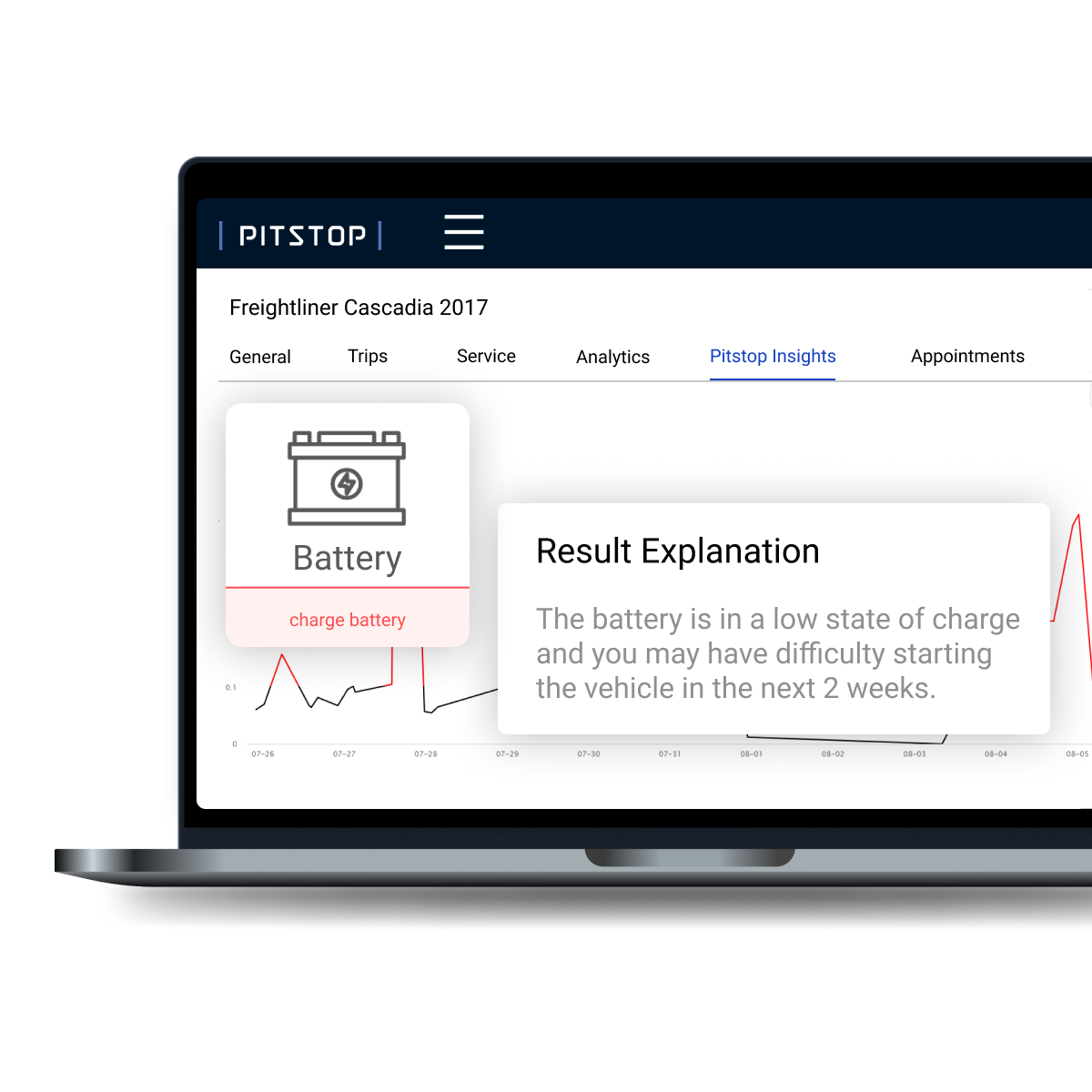 AI algorithm for fleet predictive maintenance